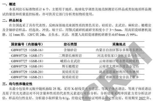 含量檢測-玄武巖成分含量檢測