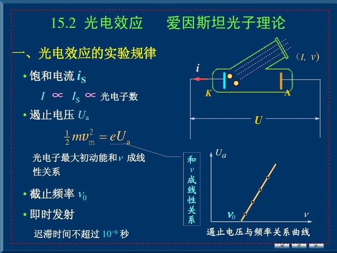 光電-光電效應(yīng)