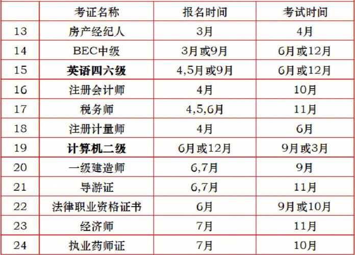 職稱英語-職稱英語考試時間2023
