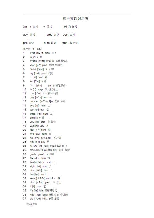 之后英語-之后英語單詞