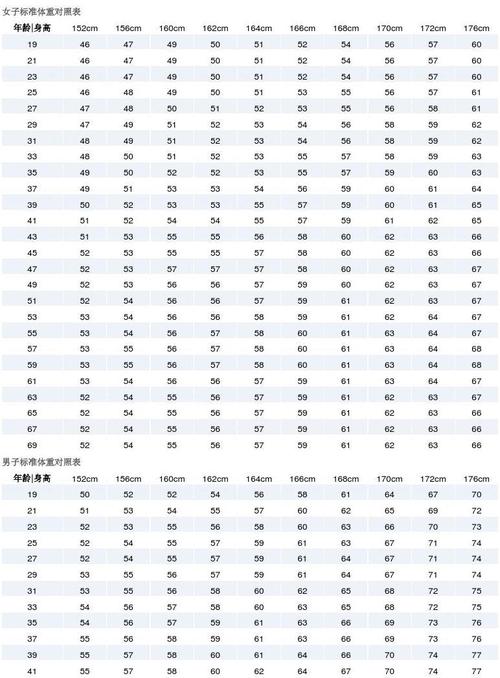 180-180cm標(biāo)準(zhǔn)體重多少