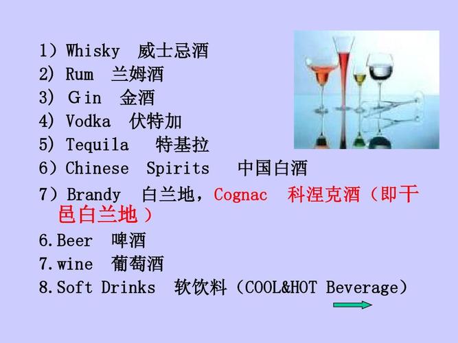 酒英語-酒英語單詞怎么讀