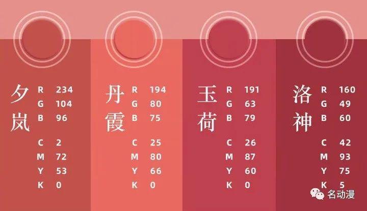 色品-色品空間不一致性的計算
