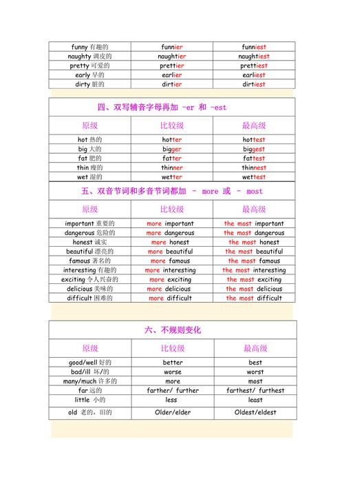 severe比較級-severe比較級和最高級