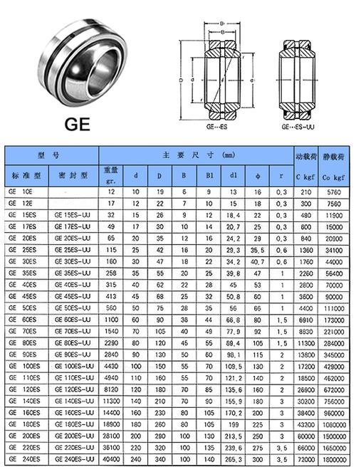 ge2-ge20es軸承尺寸