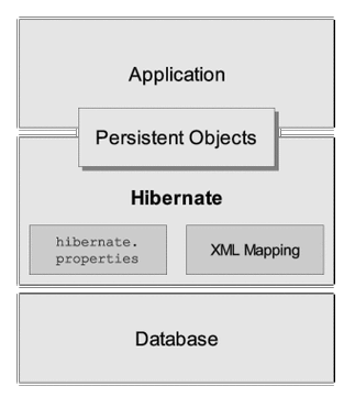 hibernate-hibernate怎么記憶