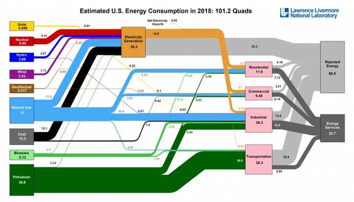 energy profile-energy profile diagram