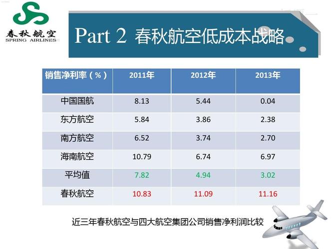 復(fù)興航空公司-復(fù)興航空公司風(fēng)險(xiǎn)分析