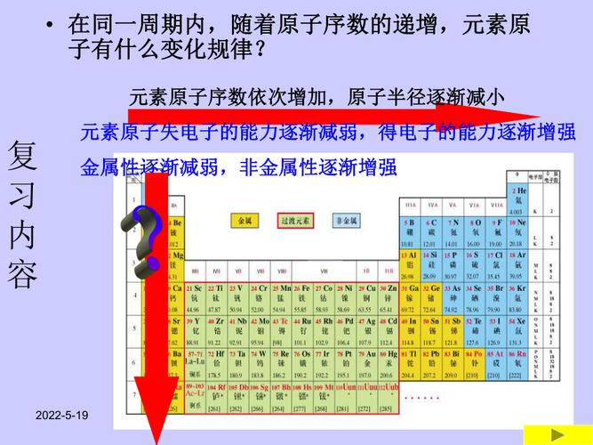 同族-同族元素從上到下