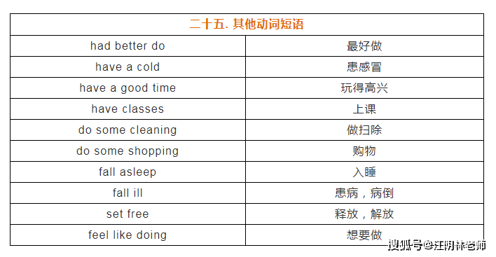 sell的用法-sell的用法及短語(yǔ)