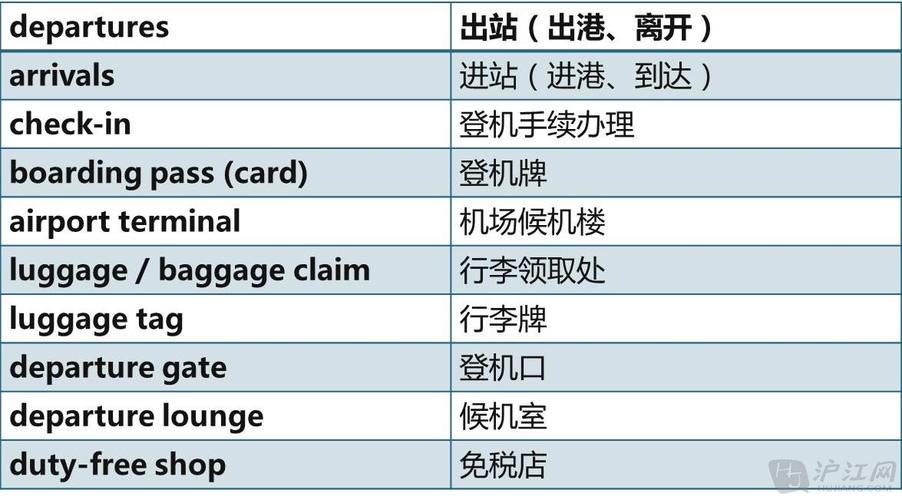 機(jī)場英語-機(jī)場英語怎么說