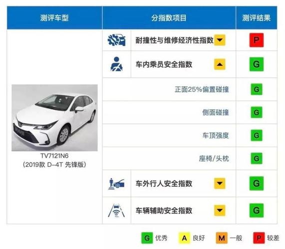 安全性-安全性能最好的車排行
