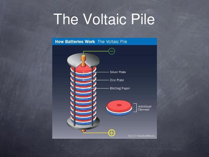 voltaic-Voltaic Benchmark