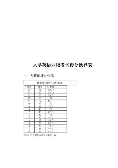 英語(yǔ)四級(jí)分?jǐn)?shù)分配-英語(yǔ)四級(jí)分?jǐn)?shù)分配情況