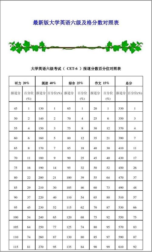 六級分?jǐn)?shù)-六級分?jǐn)?shù)分配
