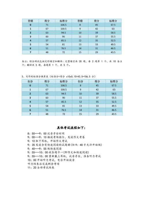英語六級分?jǐn)?shù)計算-英語六級分?jǐn)?shù)計算規(guī)則