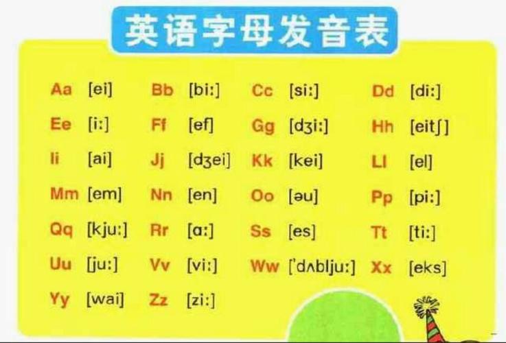 24個(gè)英語字母-24個(gè)英語字母正確讀法