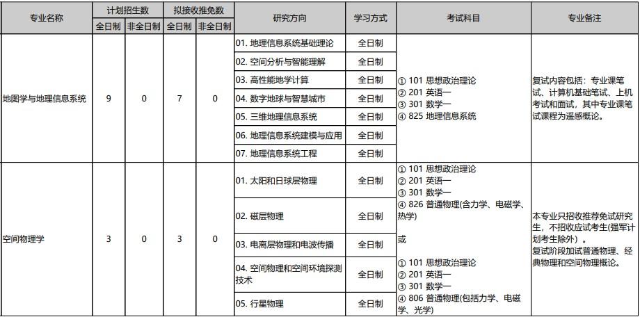 英語專業(yè)考研科目-北京大學英語專業(yè)考研科目
