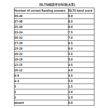 雅思多少分可以出國(guó)-雅思多少分可以出國(guó)工作