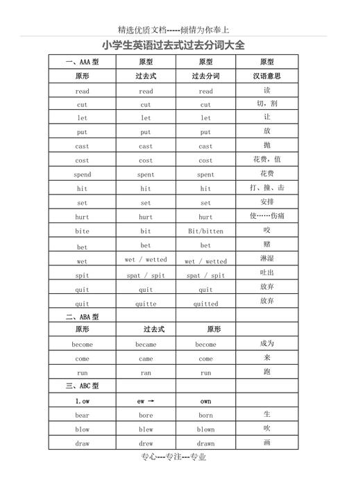 過(guò)去式大全-過(guò)去式大全英語(yǔ)