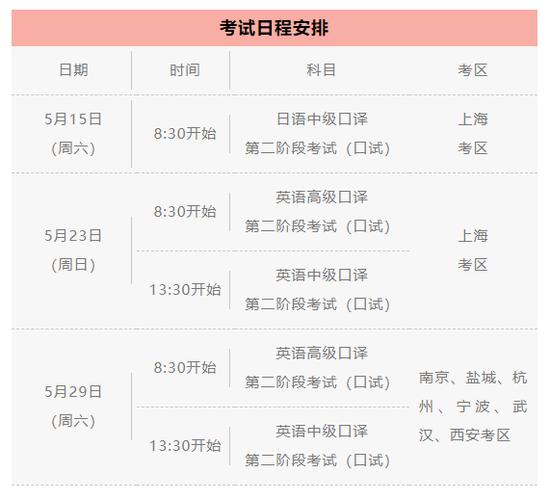 高級(jí)口譯口試-高級(jí)口譯口試考試時(shí)間