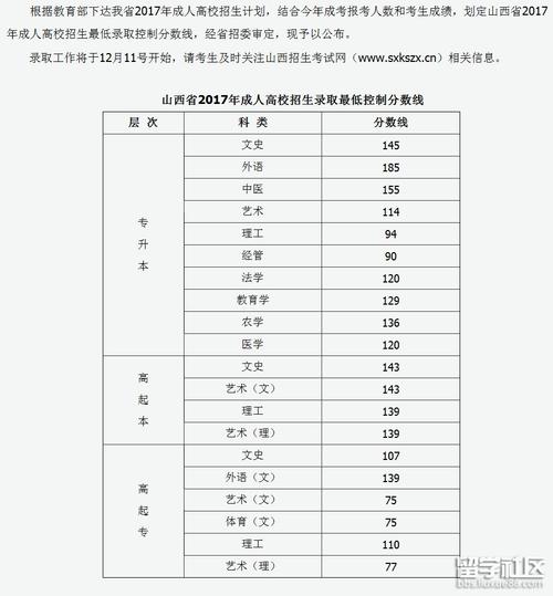 山西2014高考分數(shù)線-山西2014高考分數(shù)線公布