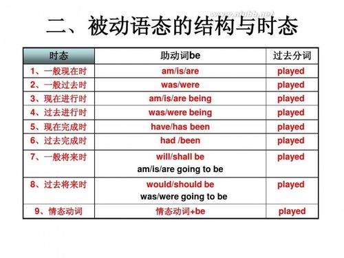 被動語態(tài)-被動語態(tài)的結(jié)構