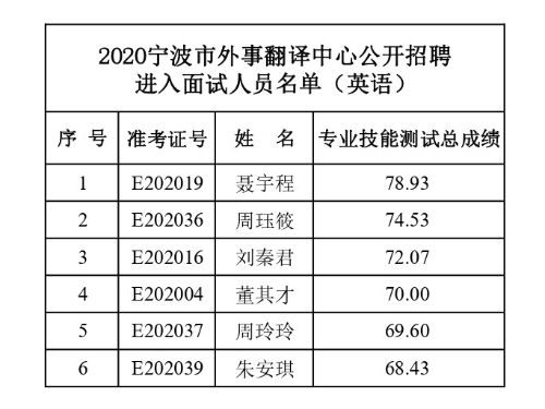 寧波英語翻譯-寧波英語翻譯招聘