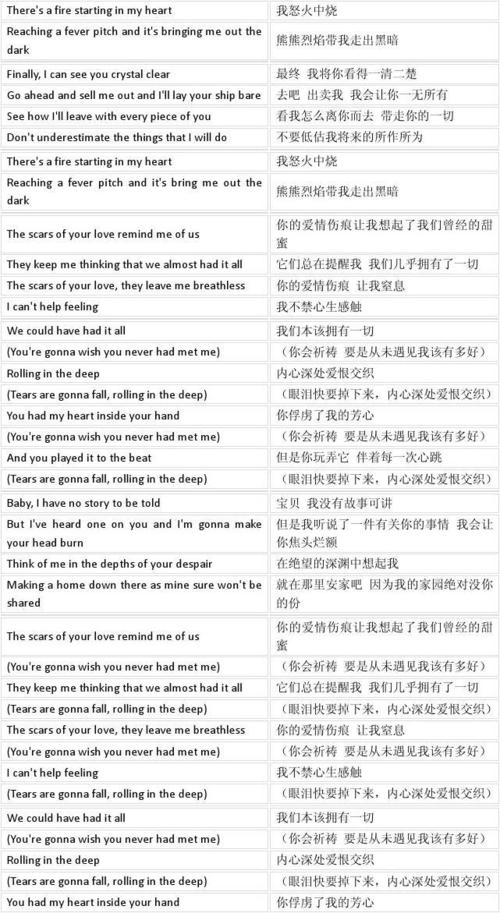 how you remind me-how you remind me歌詞
