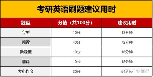 考研英語閱讀-考研英語閱讀幾分一個(gè)