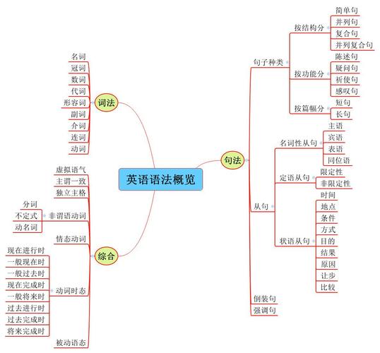 語法英語-語法英語怎么讀
