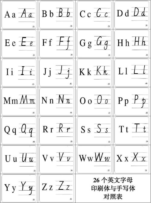 英語(yǔ)字母-英語(yǔ)字母表26個(gè)大小寫書(shū)寫格式