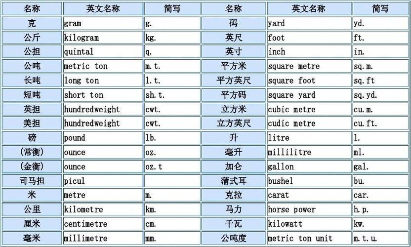比重英文-比重英文縮寫