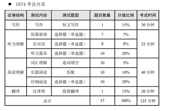 四級考試時間多長-四級考試時間多長時間一次