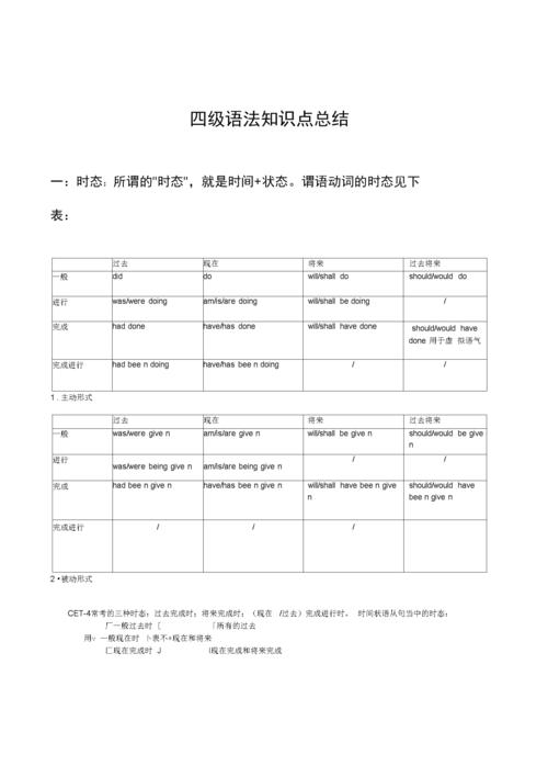 英語四級語法-英語四級語法基礎知識大全