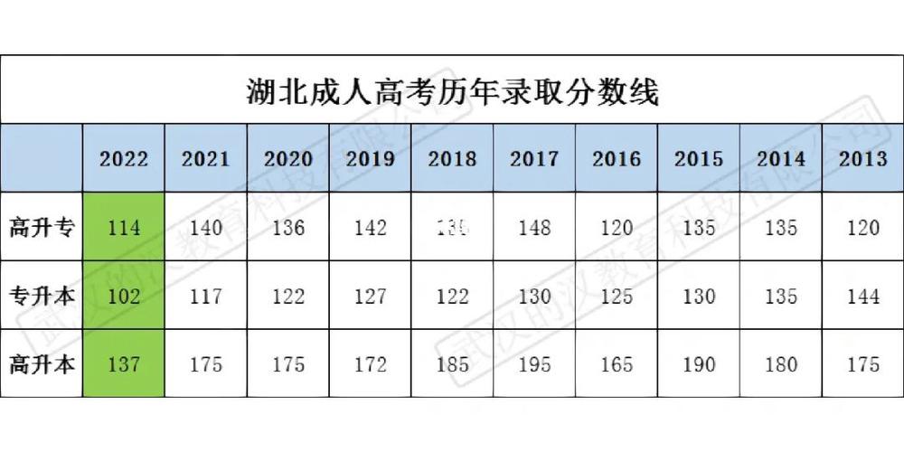 2012年黑龍江高考錄取分數(shù)線-2012年黑龍江高考錄取分數(shù)線表