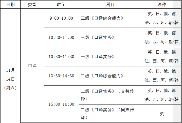 筆譯三級(jí)-筆譯三級(jí)報(bào)名時(shí)間