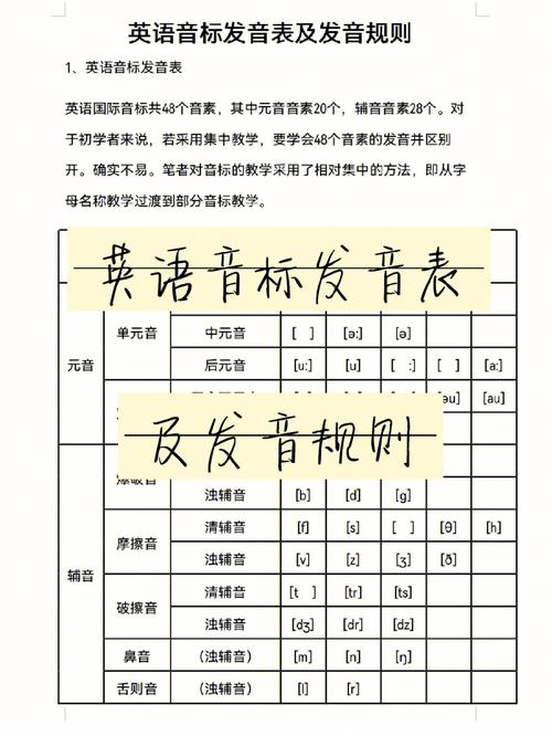 零基礎(chǔ)學(xué)英語(yǔ)音標(biāo)-零基礎(chǔ)學(xué)英語(yǔ)音標(biāo)發(fā)音