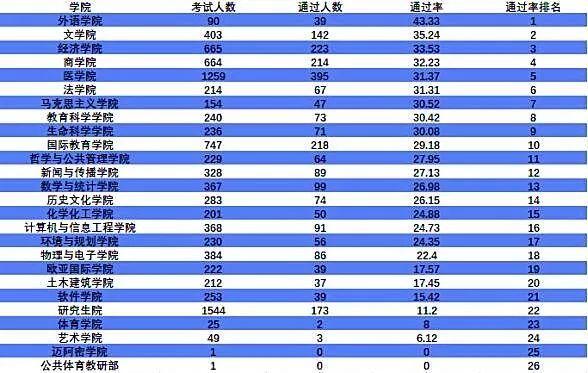 六級通過率-六級通過率大概多少