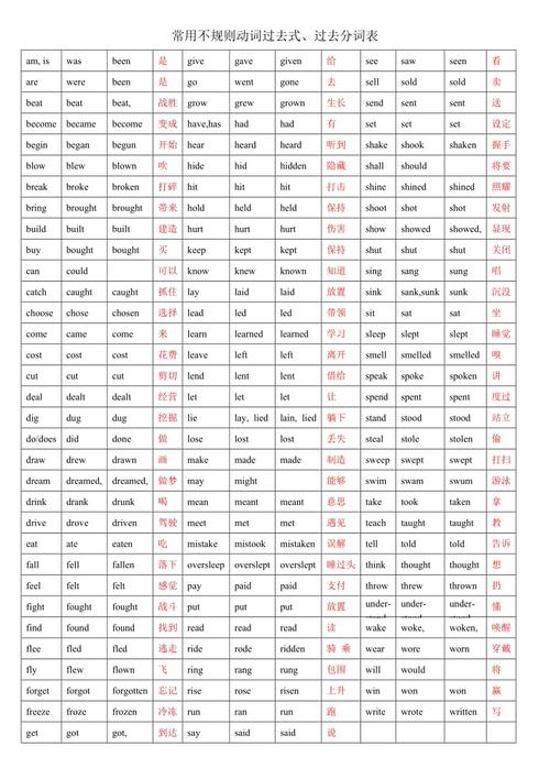 動(dòng)詞過去式-動(dòng)詞過去式變化規(guī)則