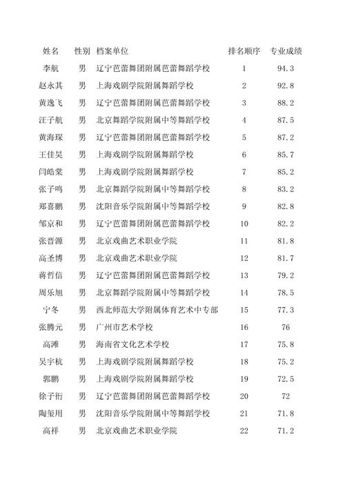 舞林爭(zhēng)霸十強(qiáng)名單-舞林爭(zhēng)霸十強(qiáng)名單最新