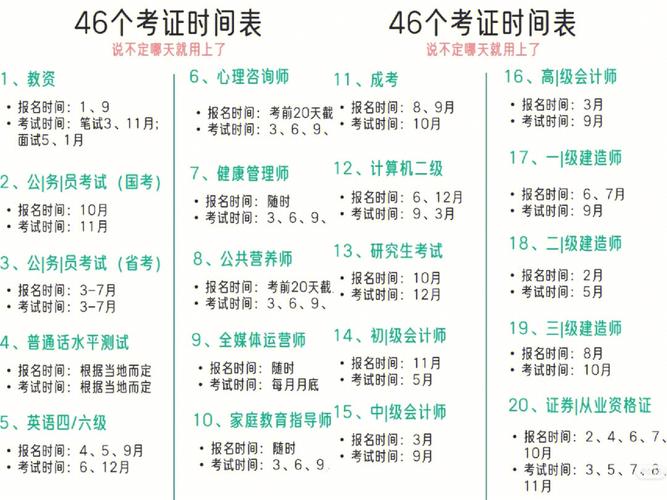 考證時間-考證時間一覽表2023