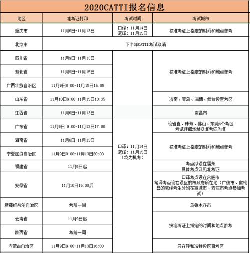 catti準(zhǔn)考證-catti準(zhǔn)考證2023