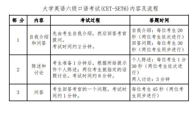 六級(jí)口語(yǔ)-六級(jí)口語(yǔ)考試時(shí)間