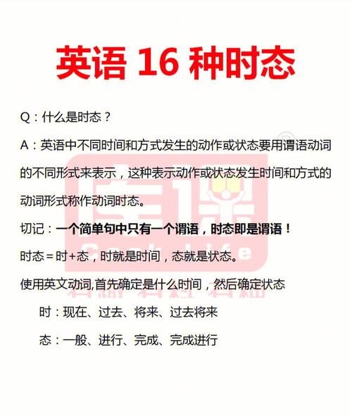 英語時(shí)態(tài)總結(jié)-英語時(shí)態(tài)總結(jié)及用法