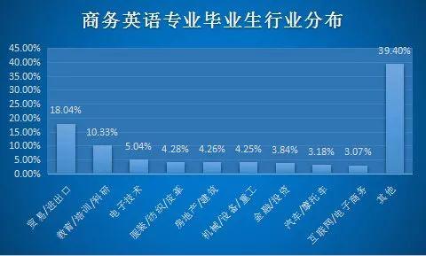 商務(wù)英語的就業(yè)前景-商務(wù)英語的就業(yè)前景和行業(yè)現(xiàn)狀