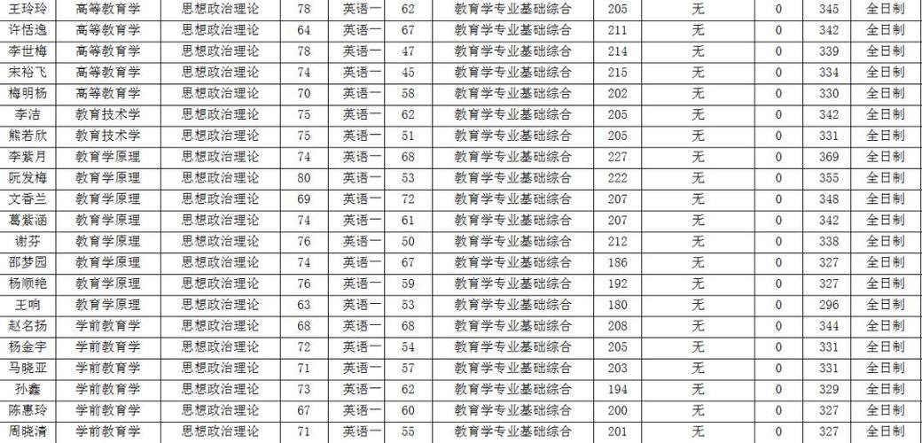 四級多少分過-四級多少分過線2023