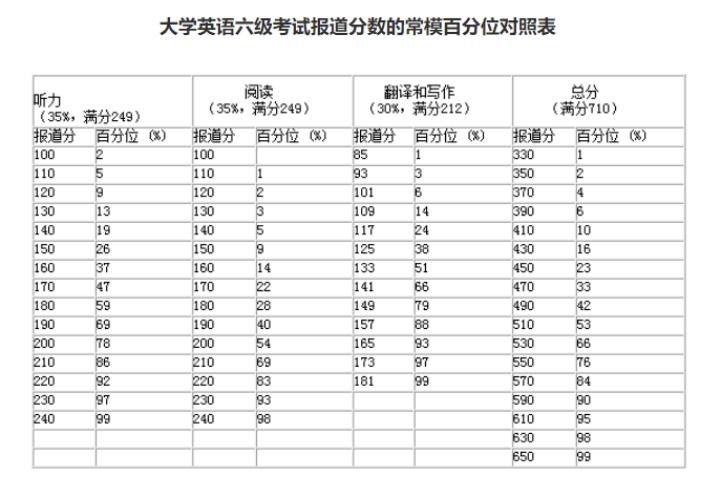 四級(jí)多少分算過-英語四級(jí)多少分算過