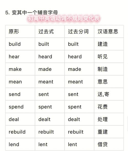 改變的英文-改變的英文單詞