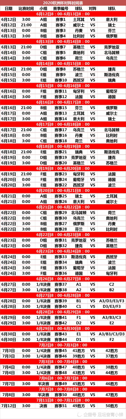 歐洲杯2012賽程-歐洲杯2012賽程表比分